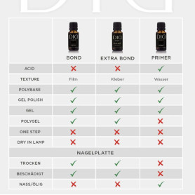 EXTRA BOND MIT VITAMINEN - Acid Free Primer 15 ml Didier Lab 2