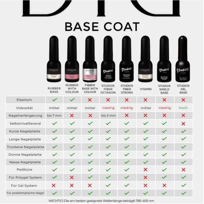 CLEAR - RUBBER BASE COAT 10 ml DIDIER LAB-Online-Shop-Double Beauty Shop