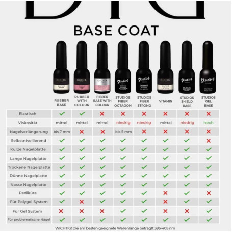 CLEAR - RUBBER BASE COAT 10 ml DIDIER LAB