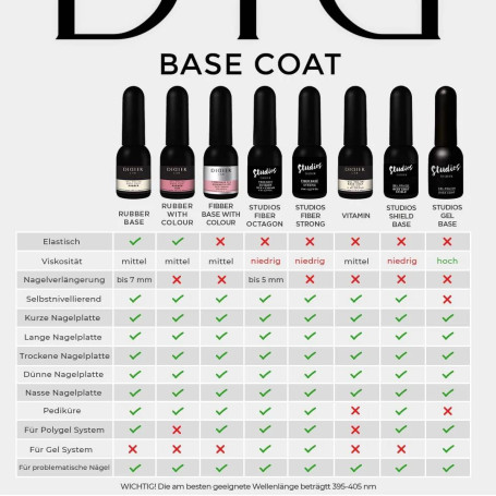 OCTAGON - FIBER BASE COAT 10ml DIDIER LAB